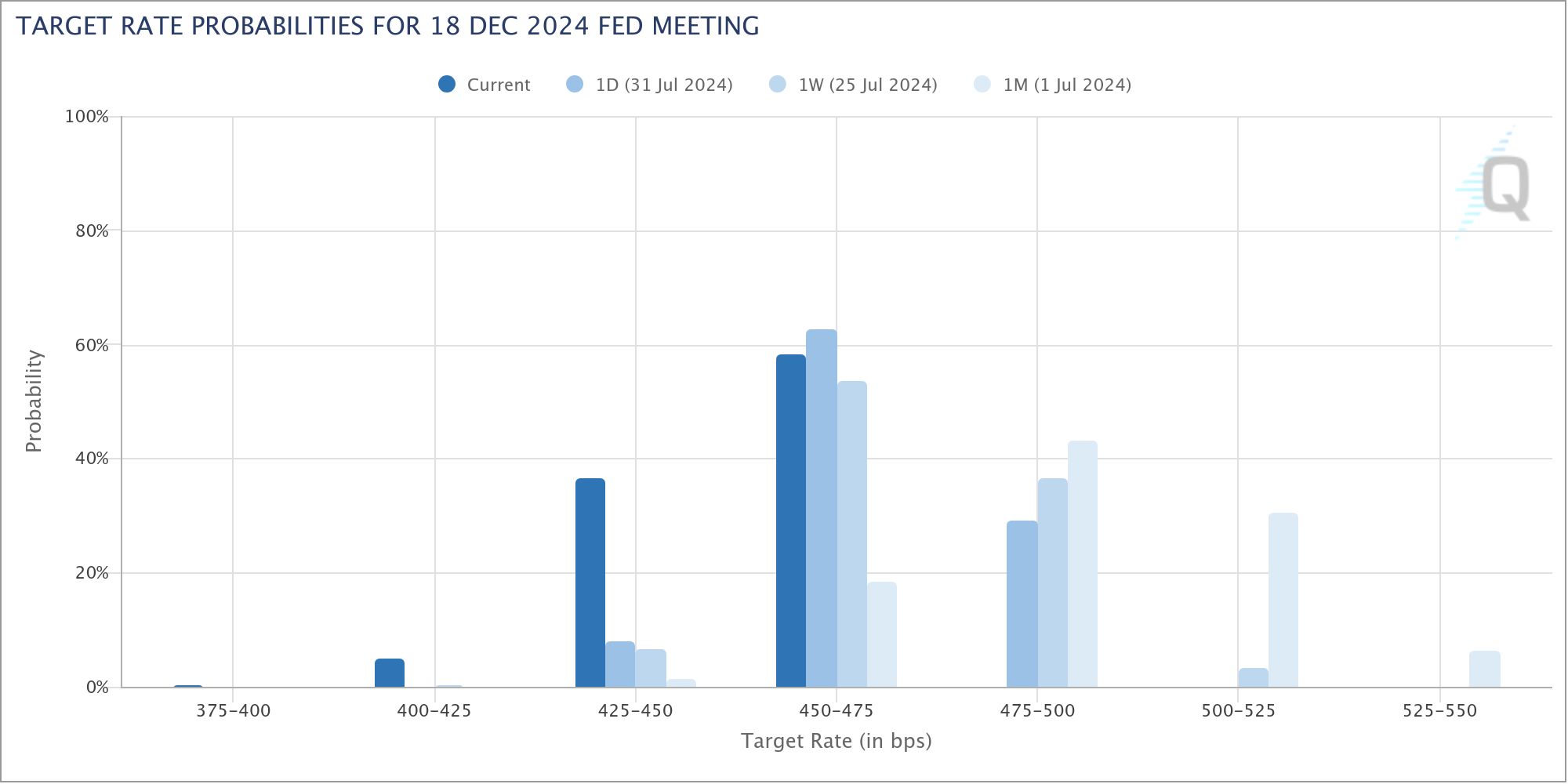 00.target-rate-probabilitie (2).jpg