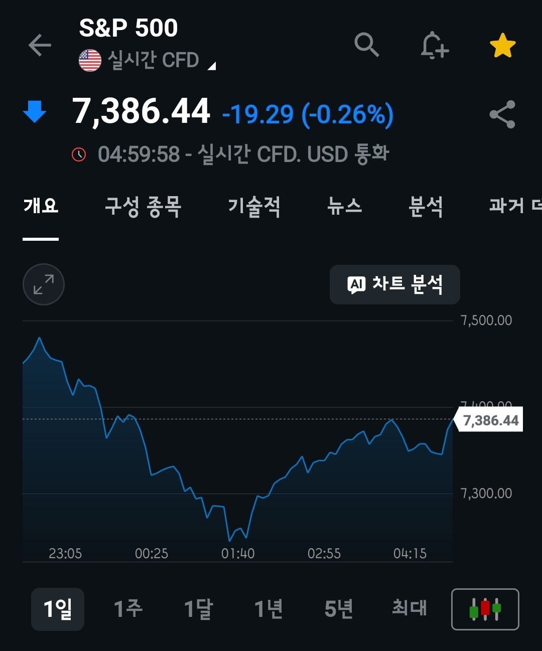 미장요약하기 26.06.10