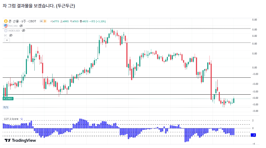 COT 리포트 차트를 GPT로 그려보자