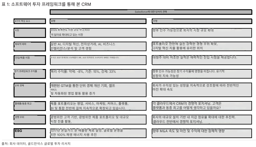 251016 GS - Salesforce (CRM)