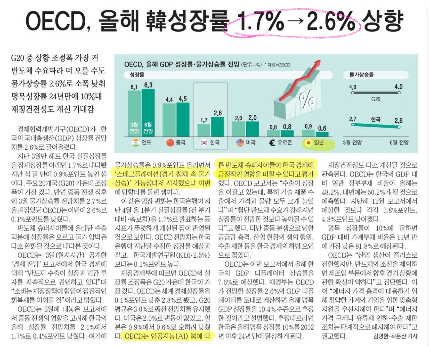 6월 4일 목요일