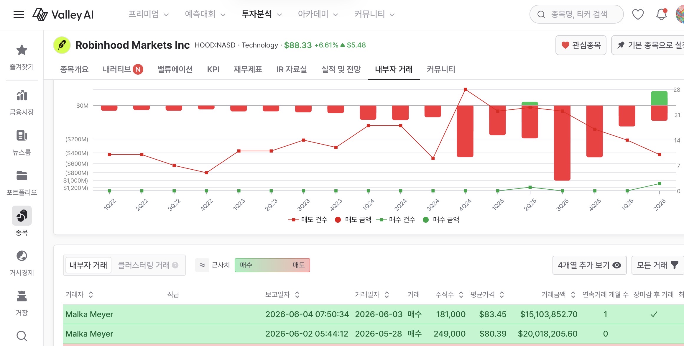 6월 5일 금요일