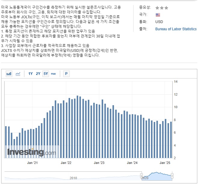 JOLTS_보고서.jpg