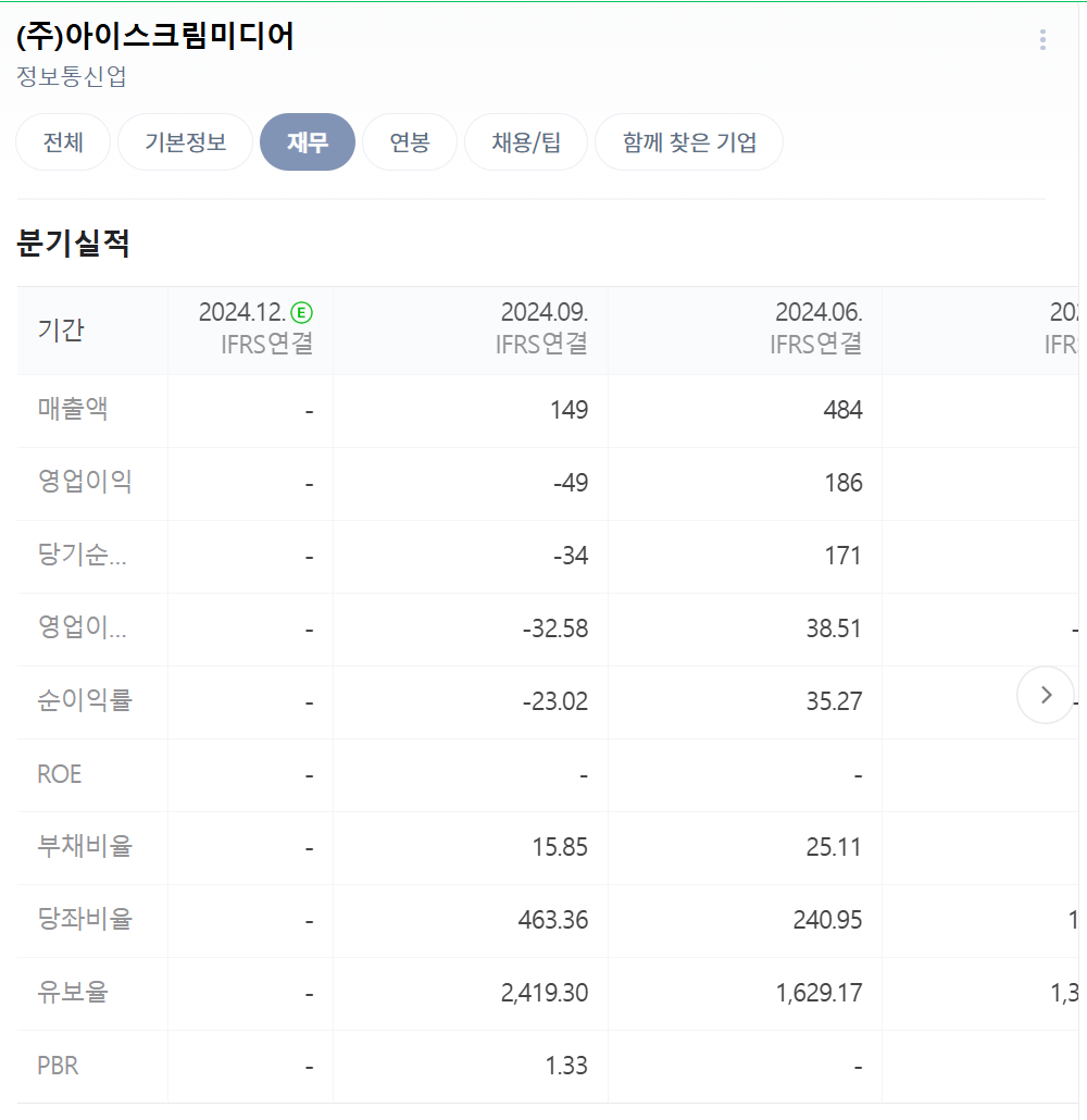아이스크림 미디어 (2) (24년 12월 06일)