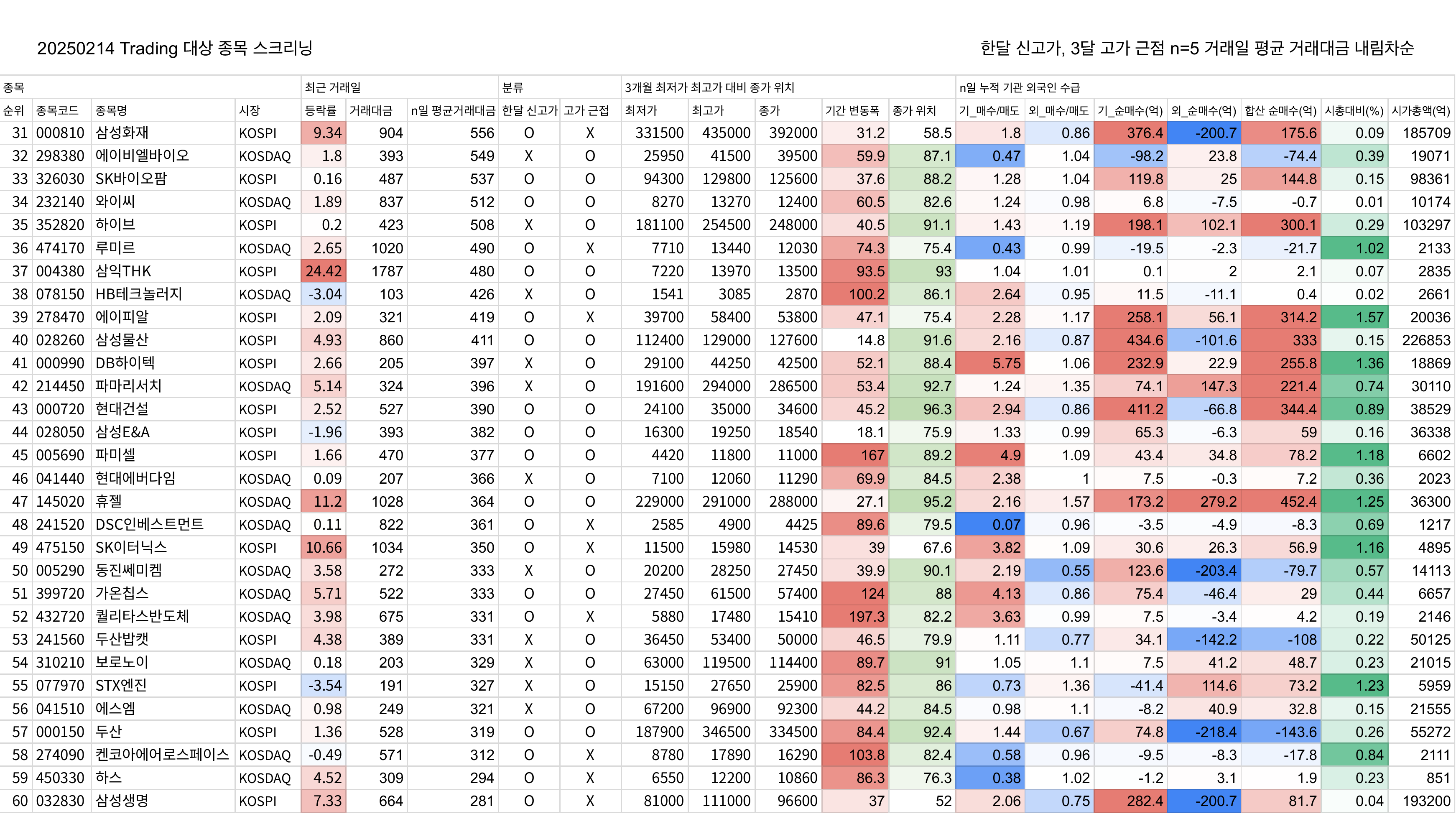 20250214 Trading 대상 종목 스크리닝_2.png
