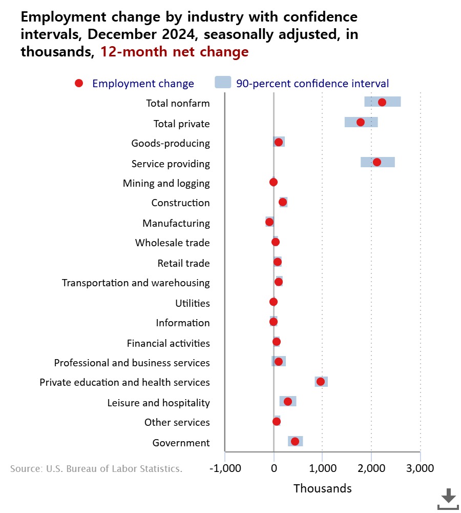 employment-change-by-ind.jpeg