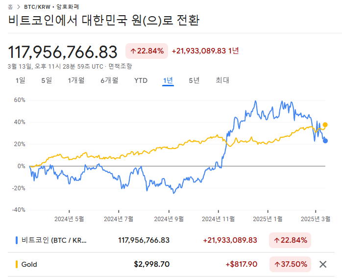 Gold ATH