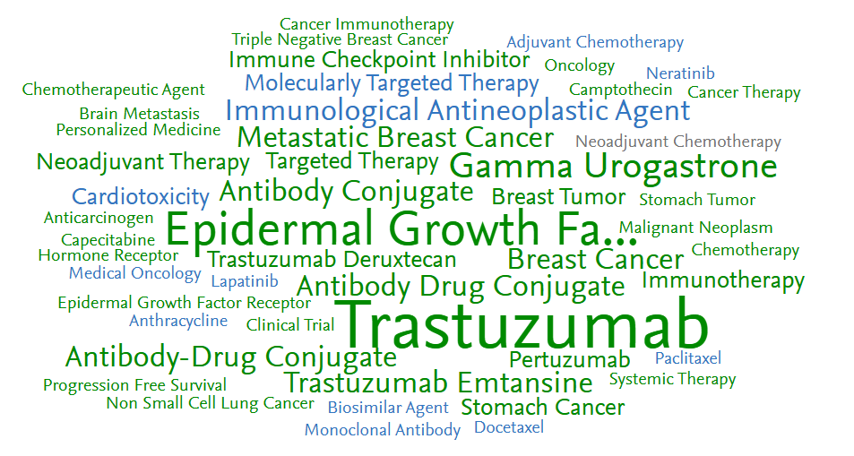 trastuzumab_word cloud.png