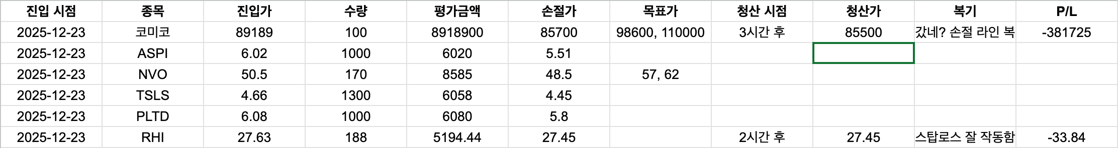 251223 트레이딩 기록