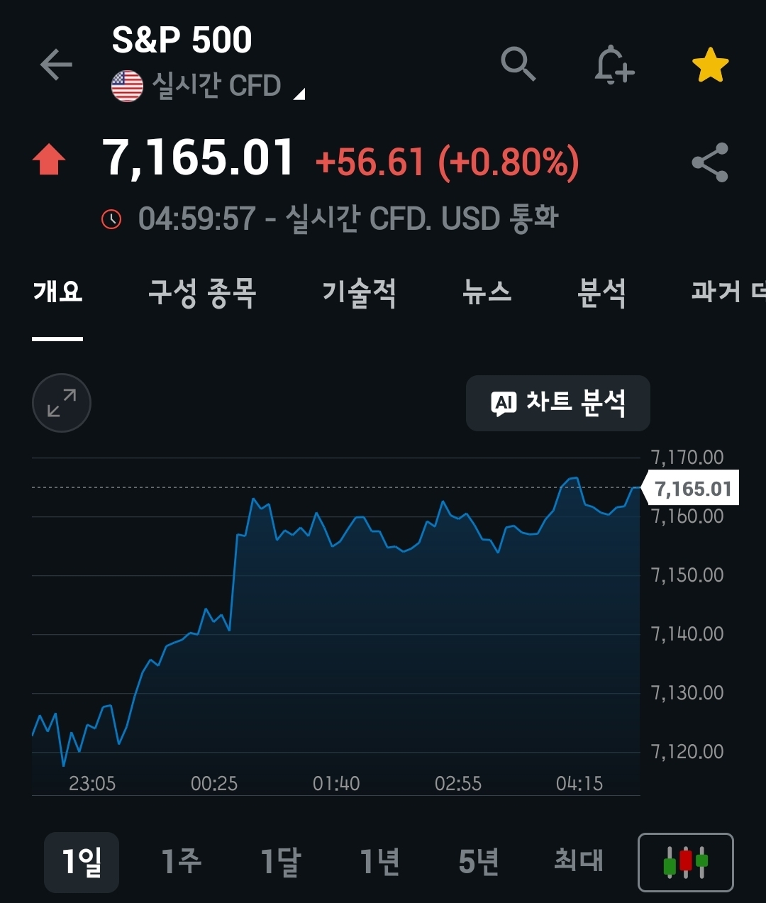미장요약하기 26.04.25