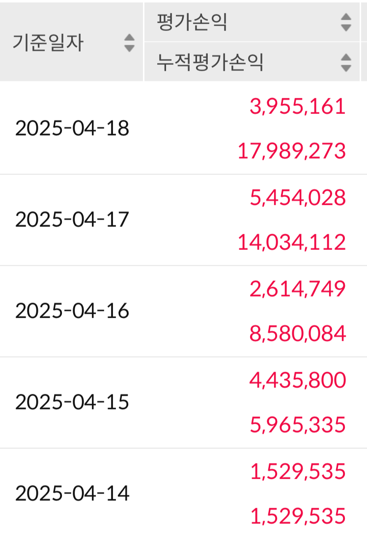 4월 3주차 투자 일지 (+1,800만원)