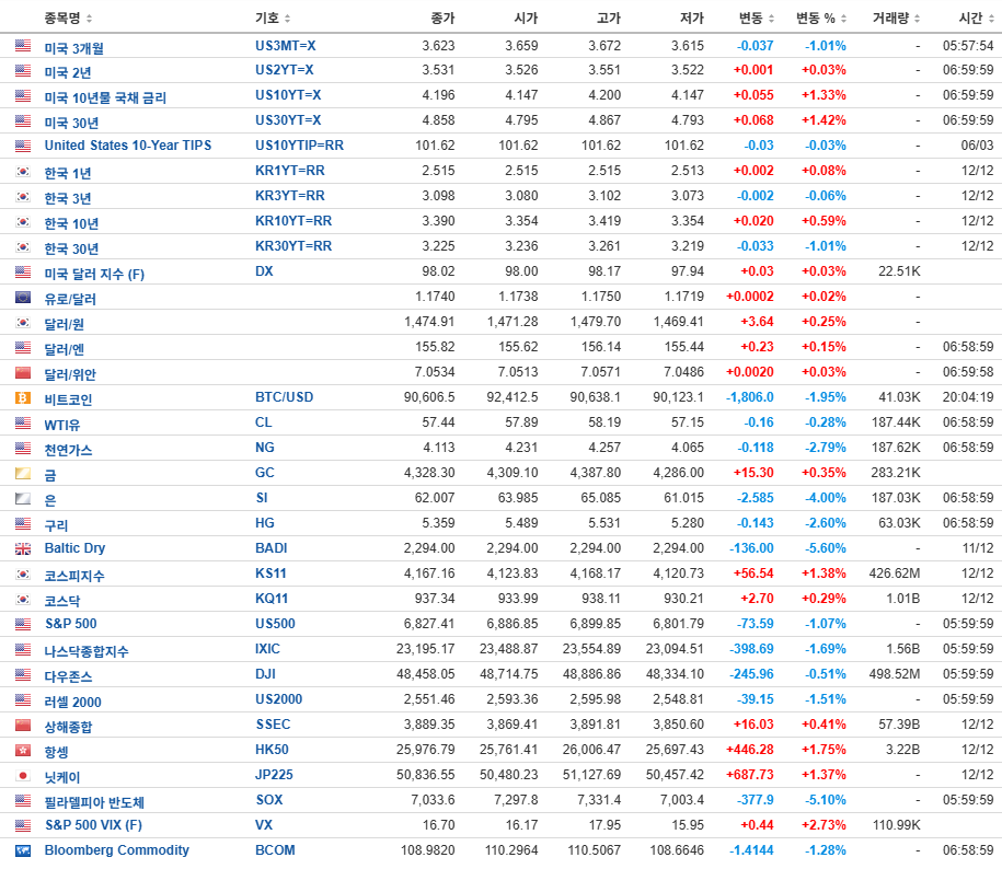 20251213_Trends & Events 역시 뉴스(이벤트)에 팔아라?
