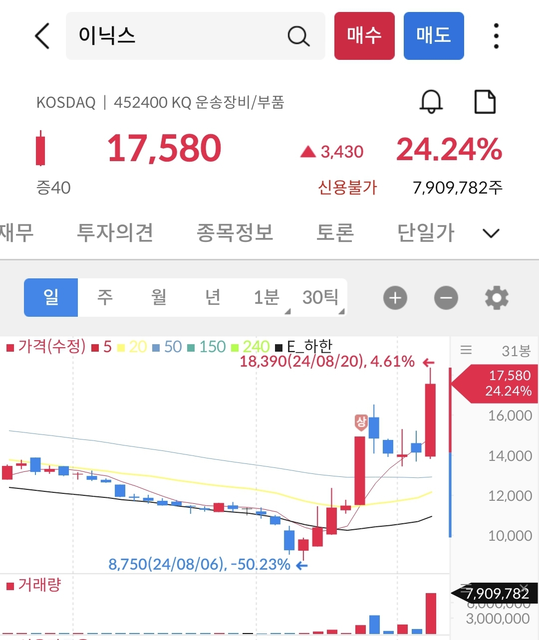 240820 이닉스 오른다 했제? (했제충 주의)