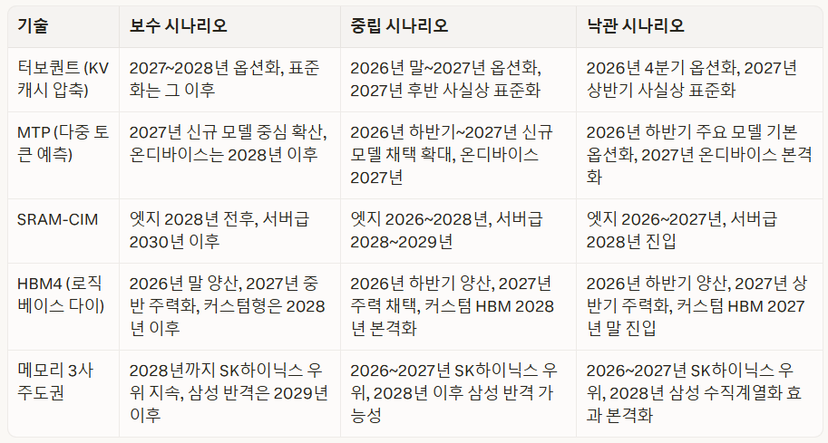 반도체의 미래: 데이터의 양에서 구조의 질로, 그리고 전력