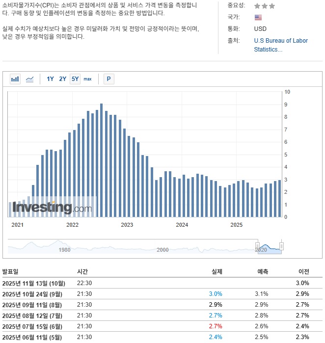 CPI(헤드라인) - YoY.jpg