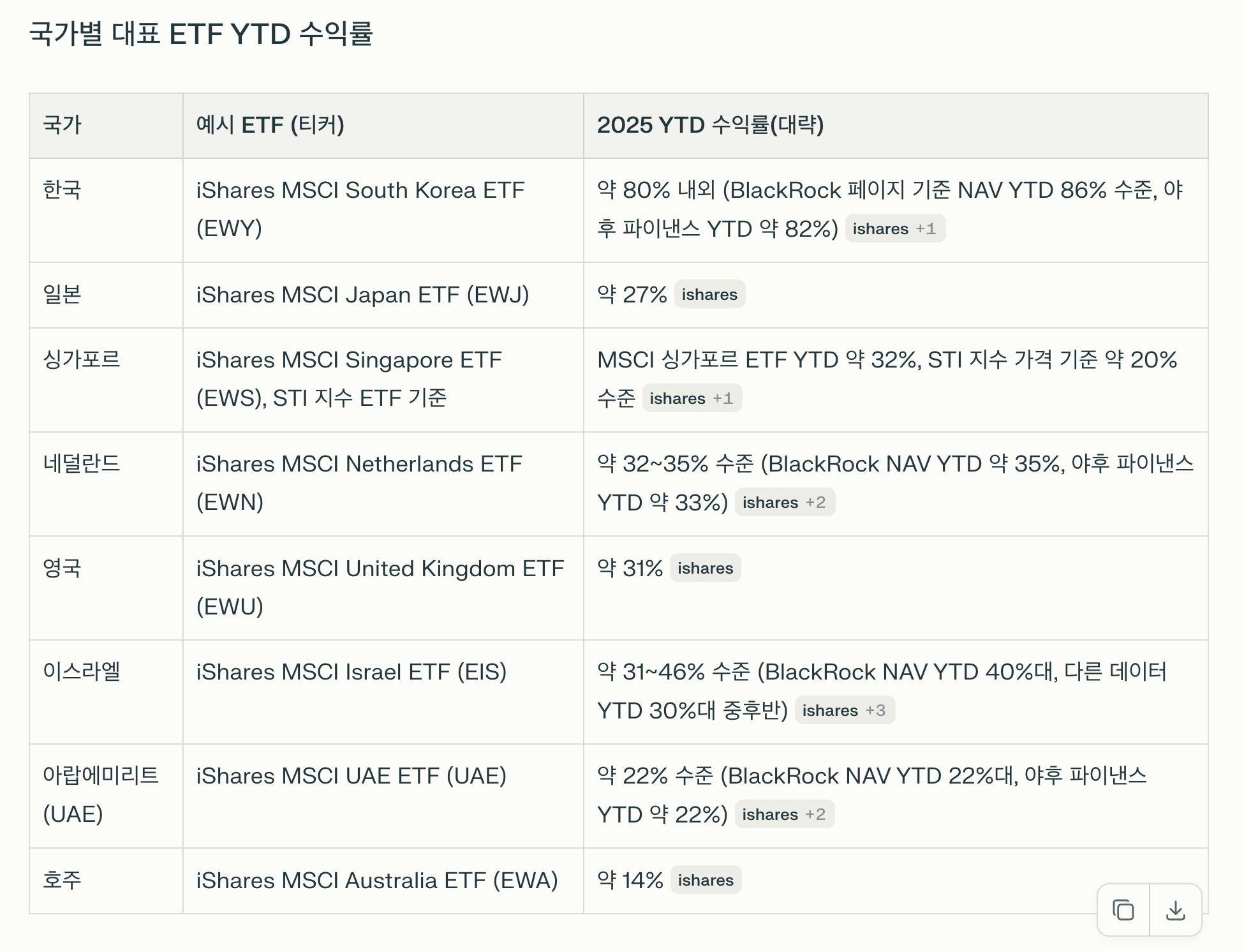 미공개 NSS 분석: '핵심 5개국(C5)' 구상과 트럼프 행정부의 새로운 세계 질서 구상