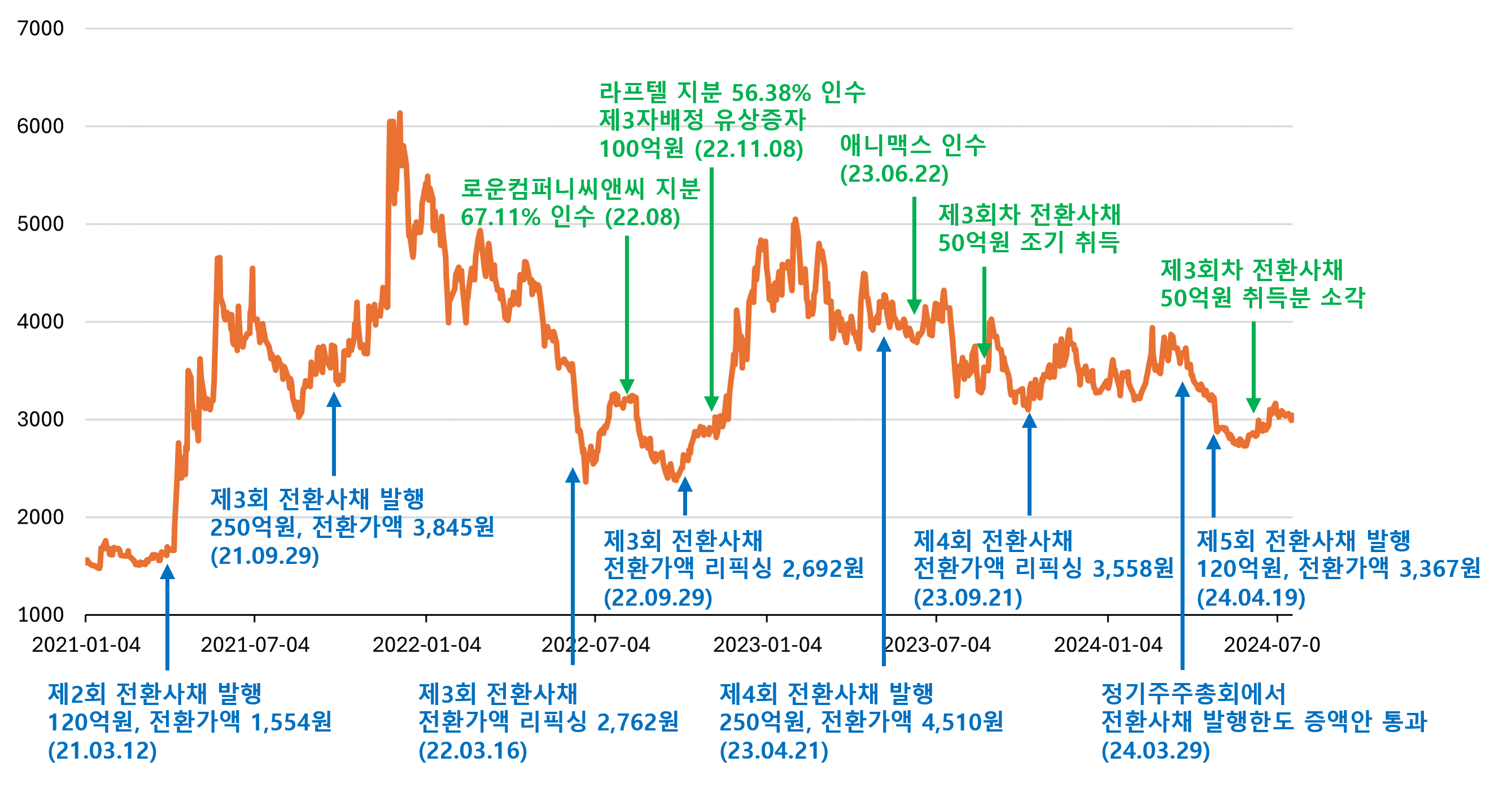 애니플러스 팔로우업