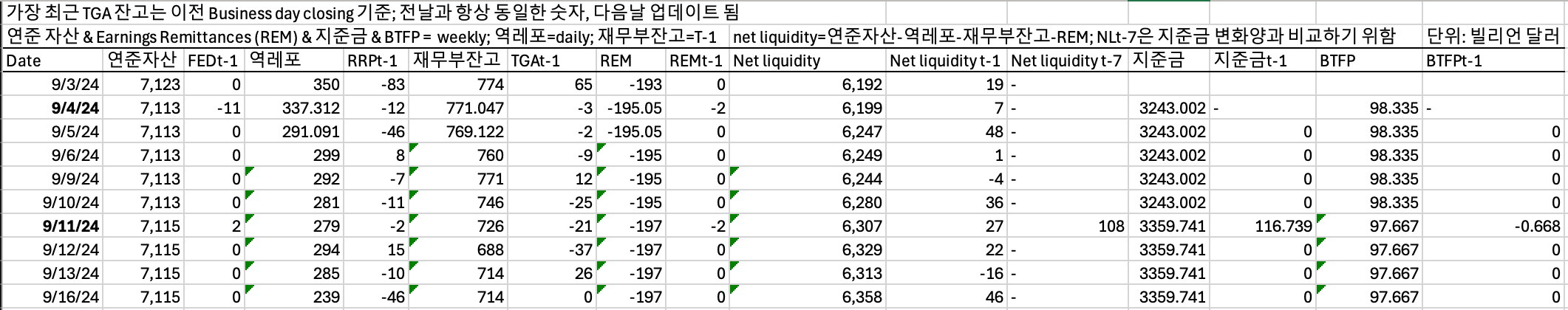 9/16일 유동성현황