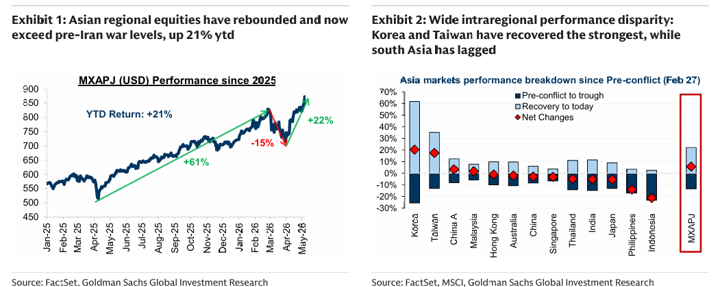 ☆260507 GS - ASIAN EQUITY PERSPECTIVES : Stay the course☆