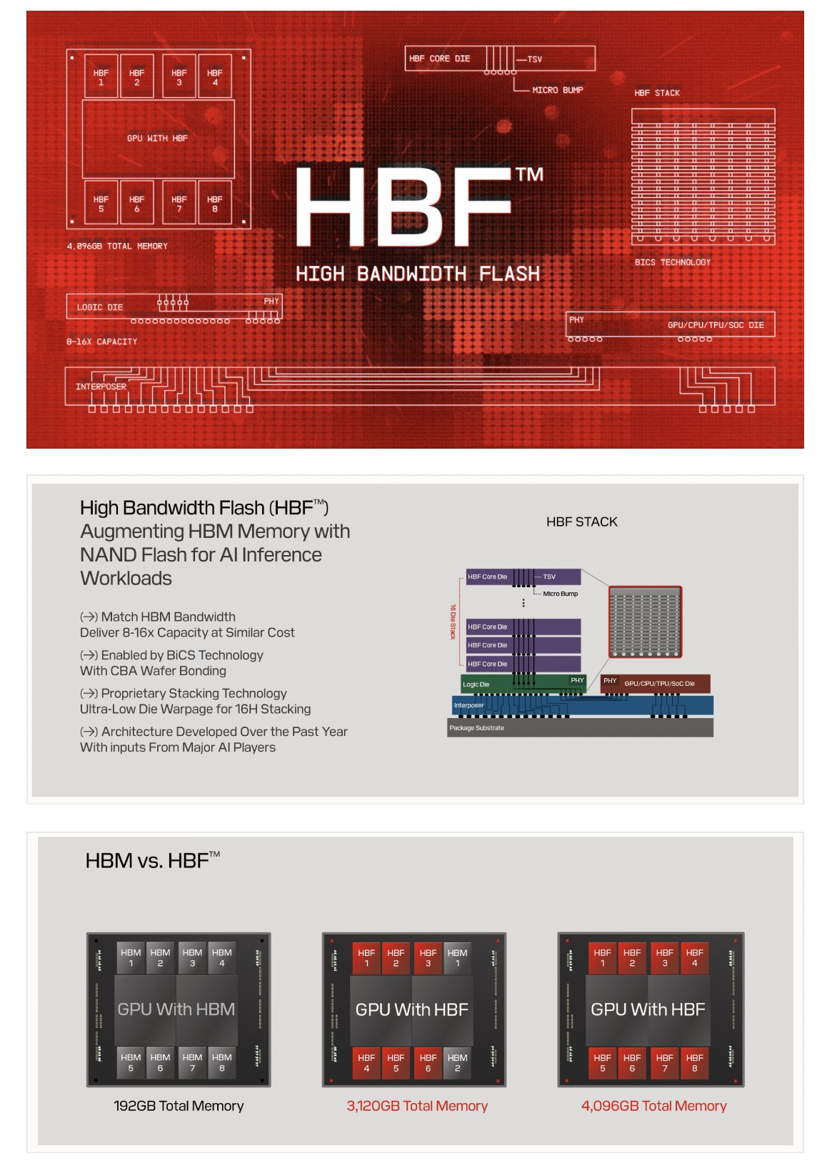 HBF(고대역폭 플래시) vs HBM(고대역폭 메모리) 요약