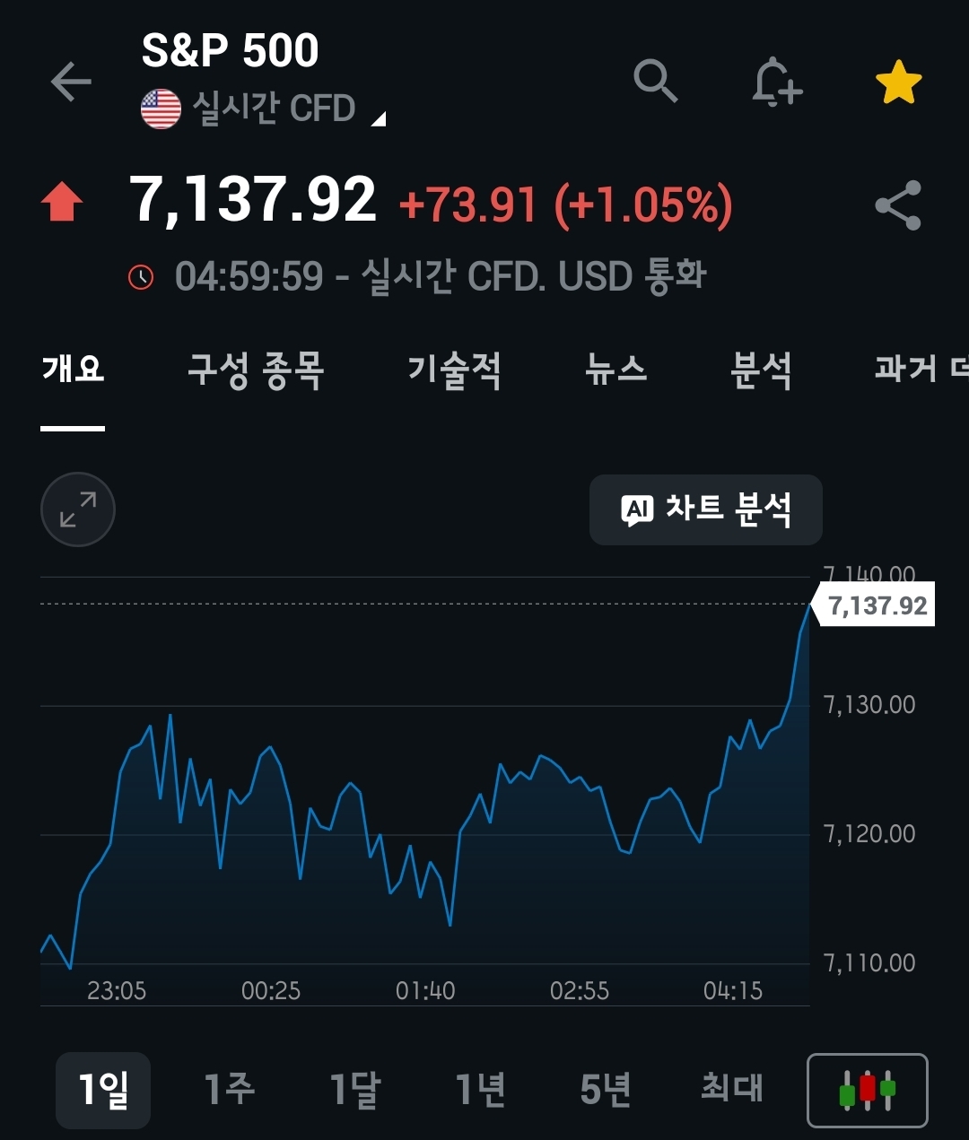 미장요약하기 26.04.23