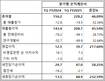 3-02 손익계산서 분기.jpg