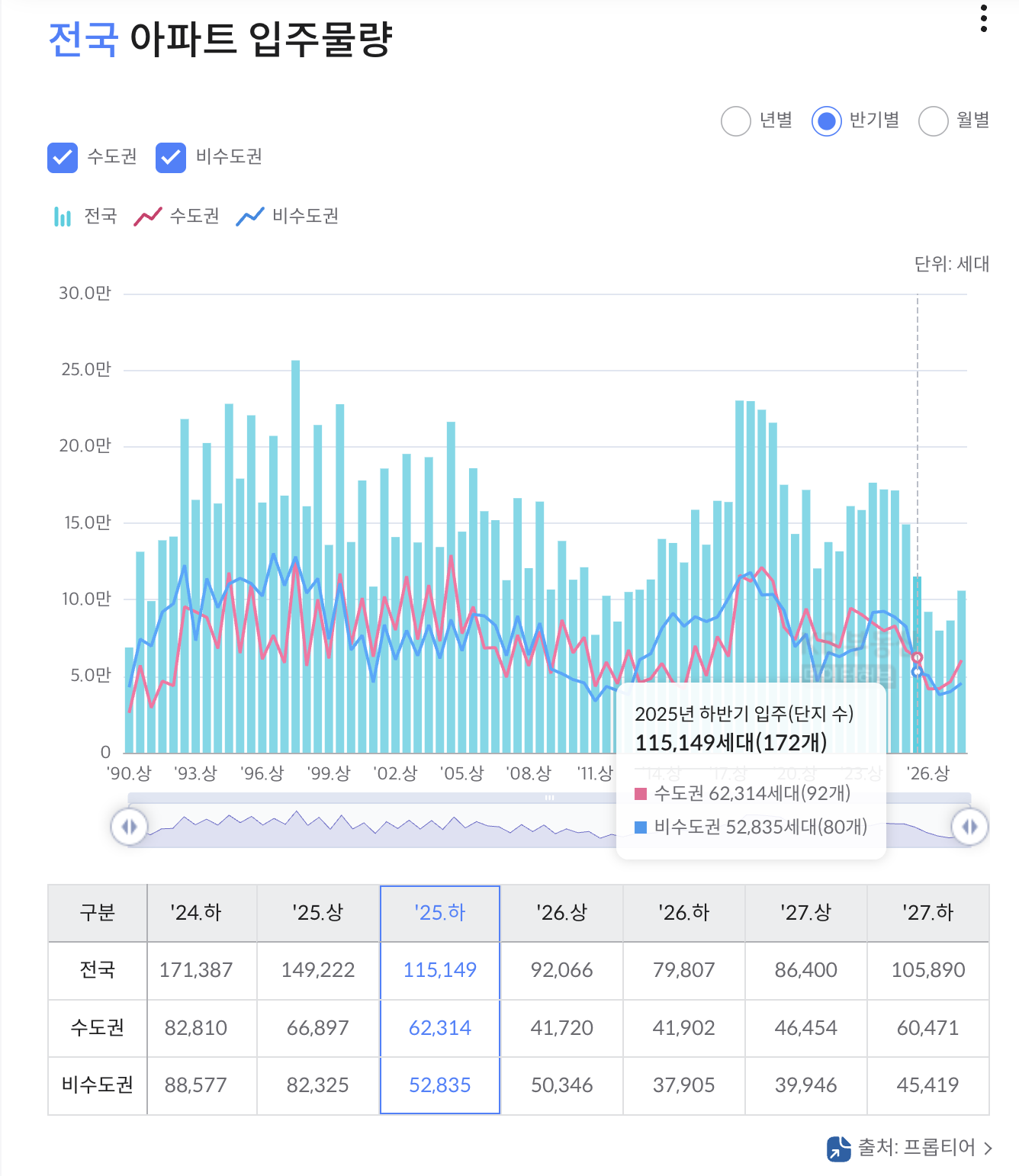 2.부동산 가치 평가 모델 생각해보기 - 1