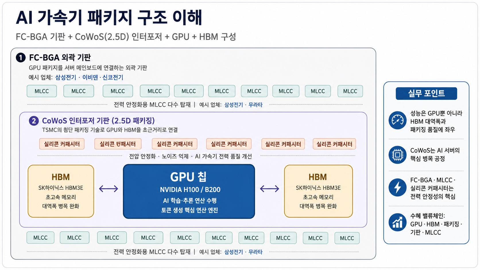 AI 가속기에 대한 이해