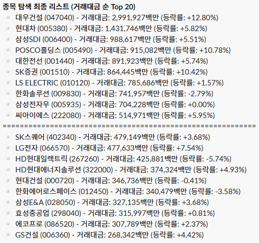 일간 주도 섹터 리포트_26.04.28