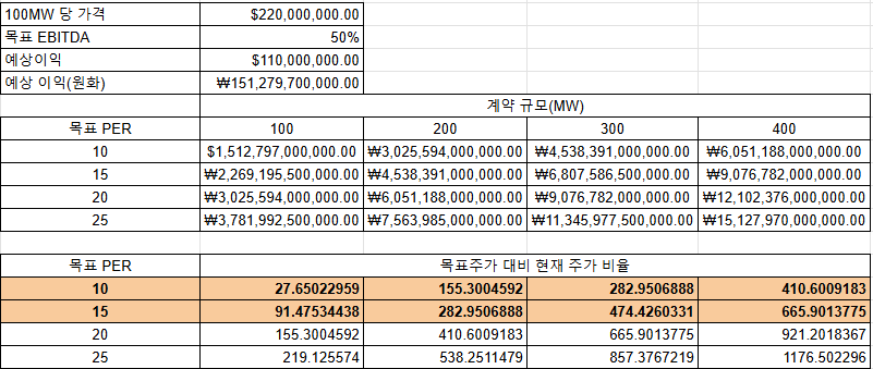 APLD 종목 분석