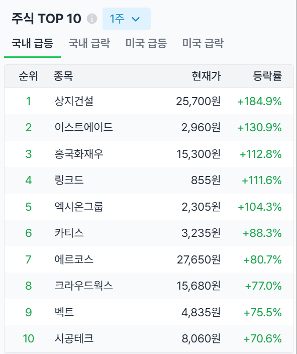 250414_시장 생각