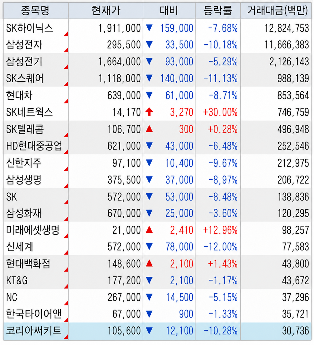 일간 주도 섹터 리포트(이익이 흔들리지 않았다면,가격은 결국 돌아온다)_26.06.08