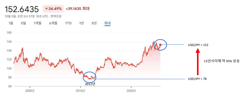 현대차 vs 화이자 (부제: 국장 분리과세 vs 달러 배당주)
