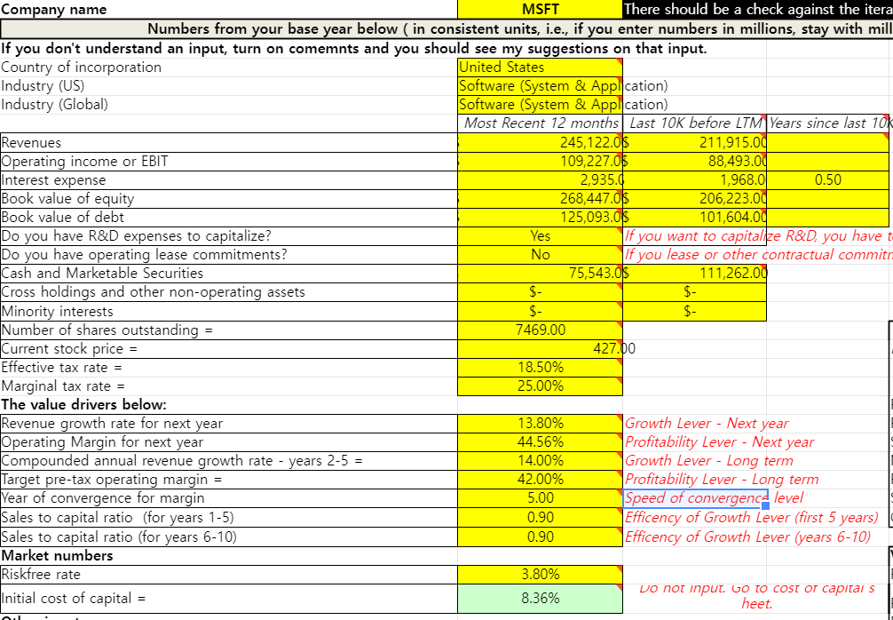 DCF가 안 되는 종목들(MSFT, ISRG, IDXX)과 GOOGL
