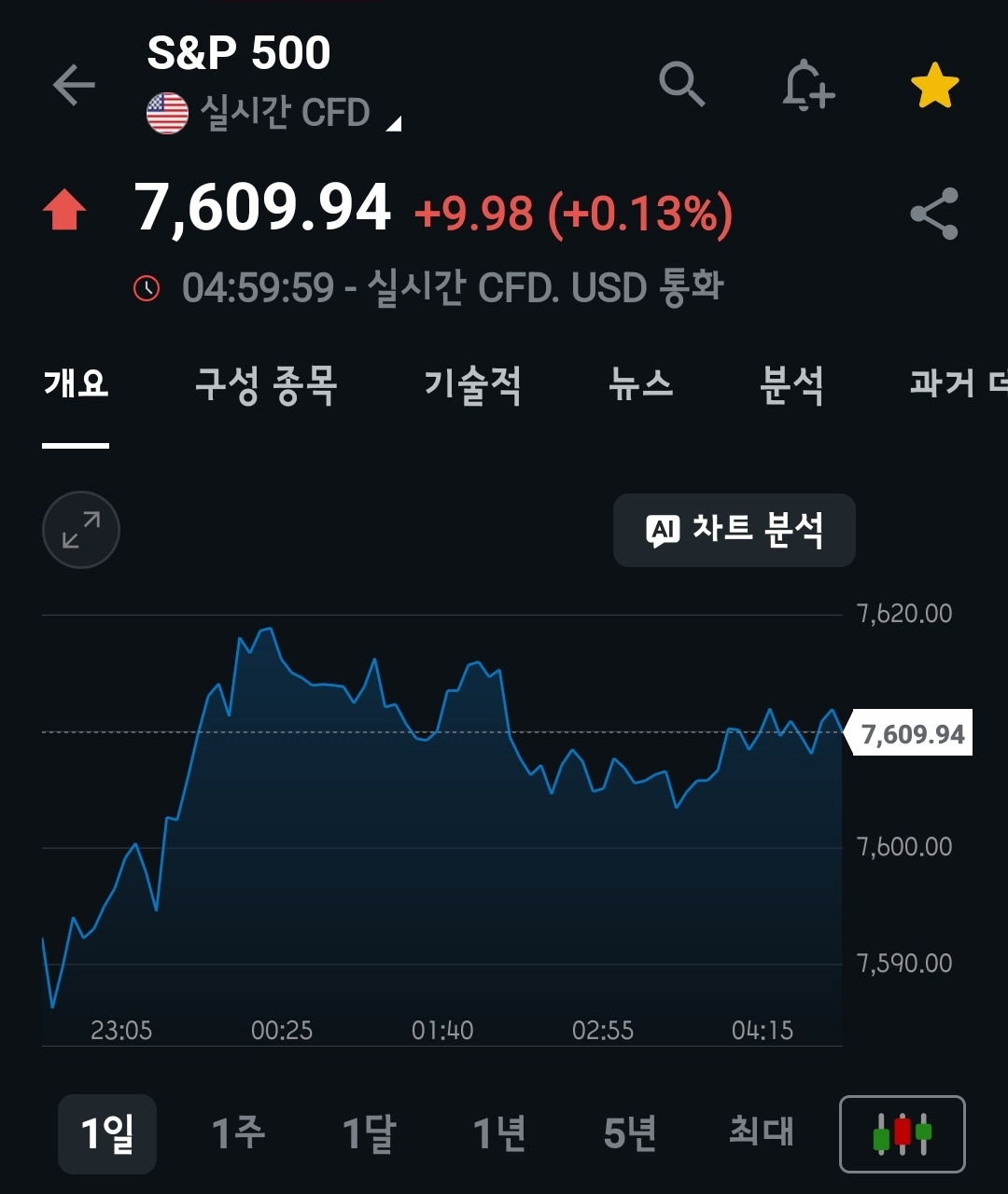 미장요약하기 26.06.03