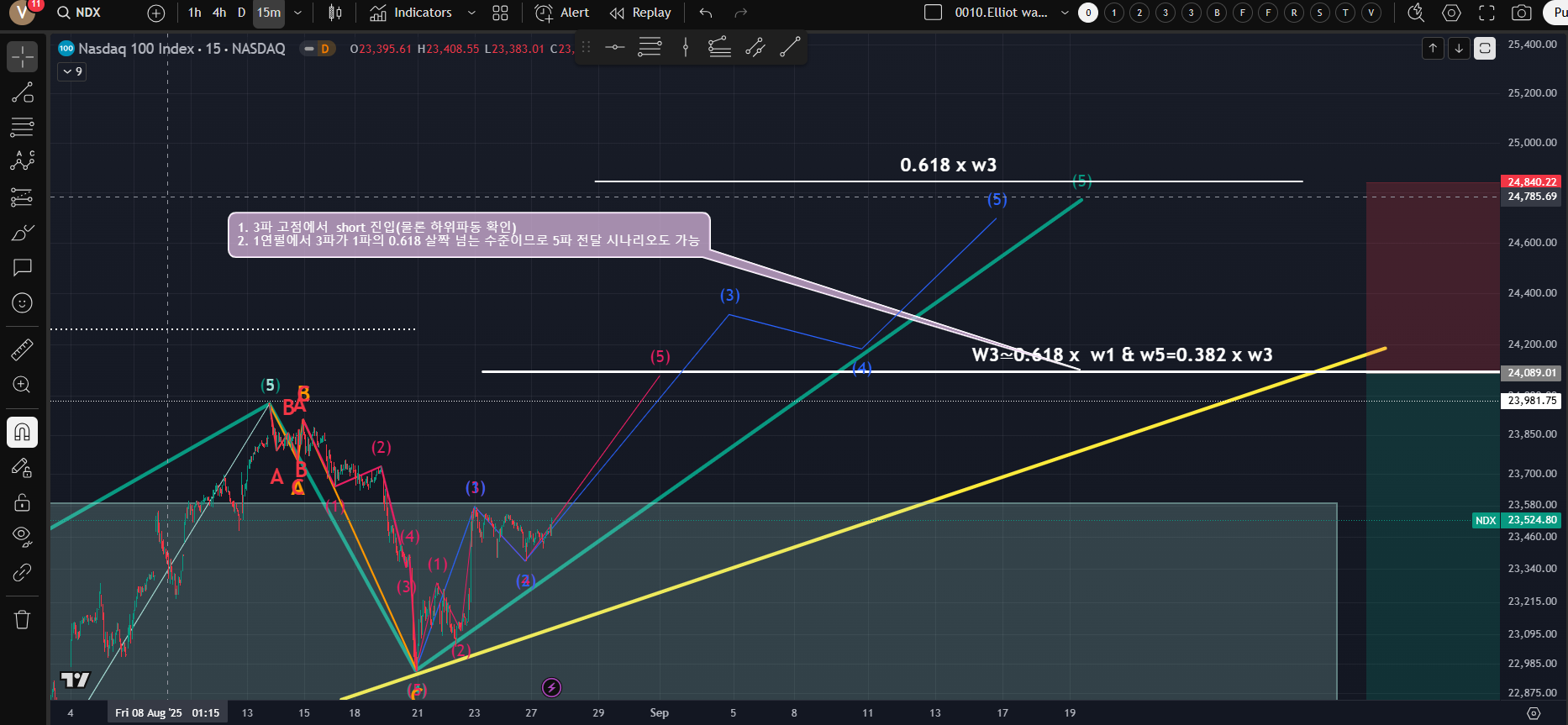 한경 "월스트리트나우" 2025-08-27