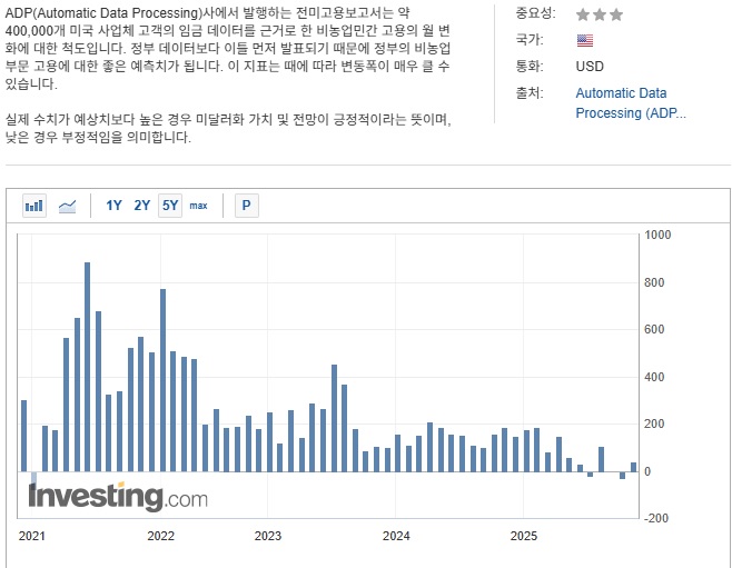 ADP 고용보고서.jpg