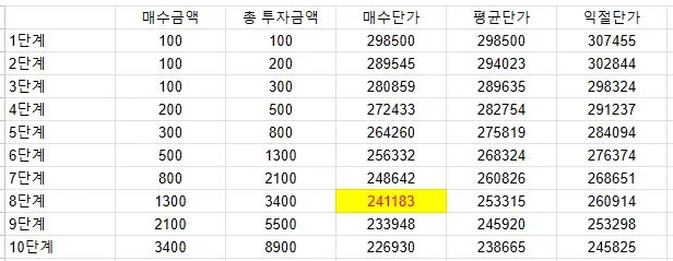 국장에서 무조건 돈버는법 알려드림(진지, 장문)-후르끄(나스닥 롱 9억 몰빵남)