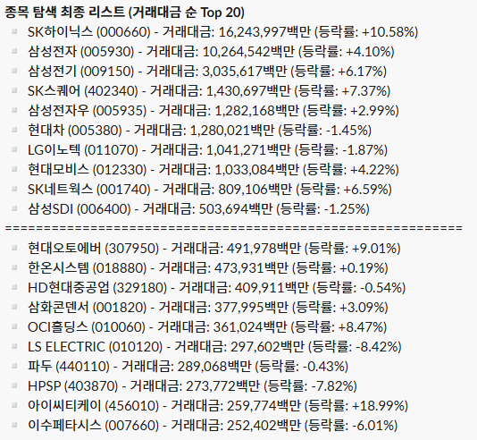 일간 주도 섹터 리포트_26.05.27