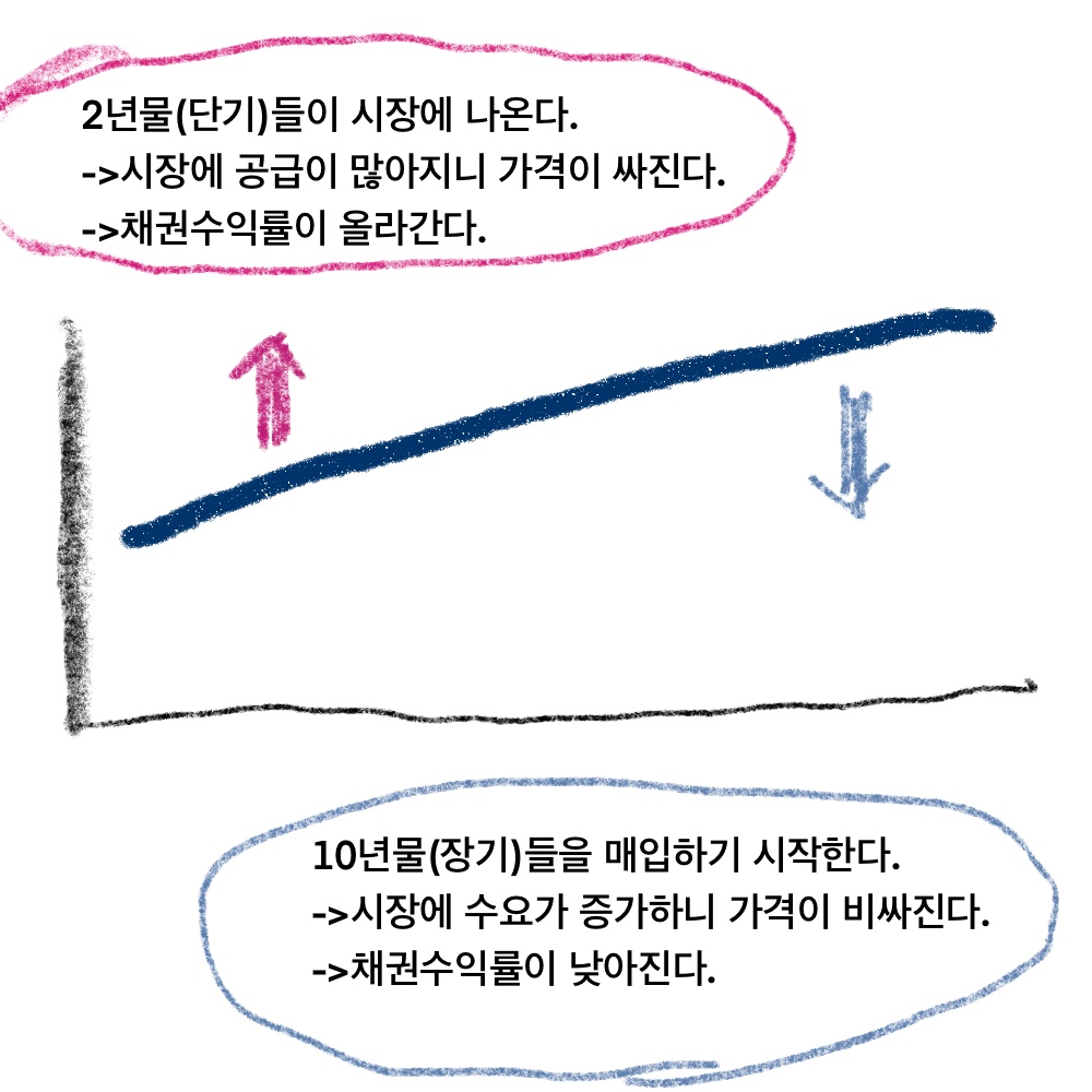 장단기31.jpg