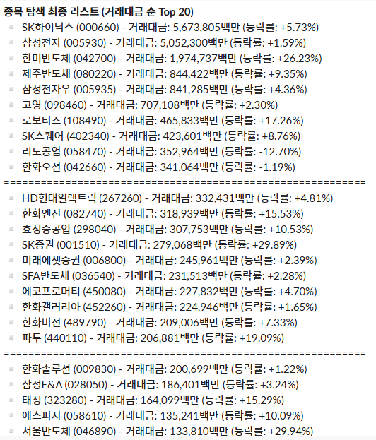 일간 주도 섹터 리포트_26.04.27