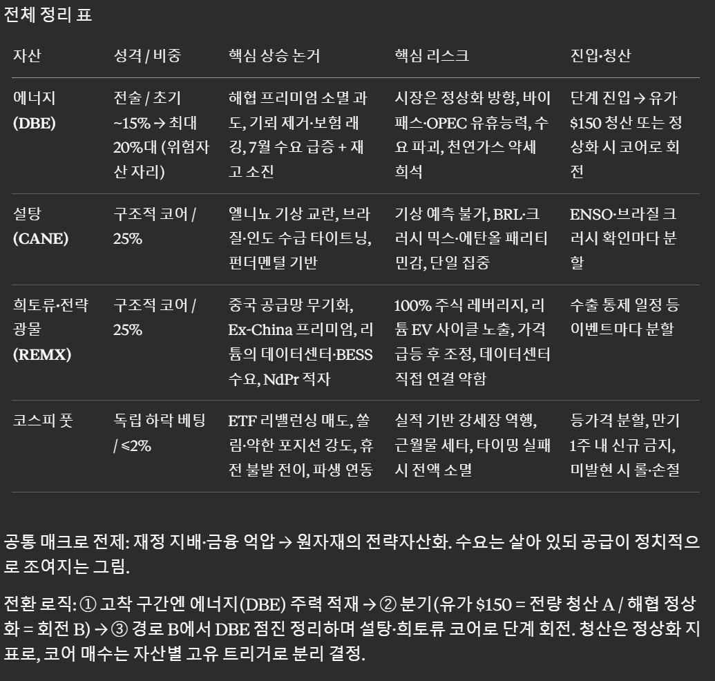 6월 이후 매매 계획 메모