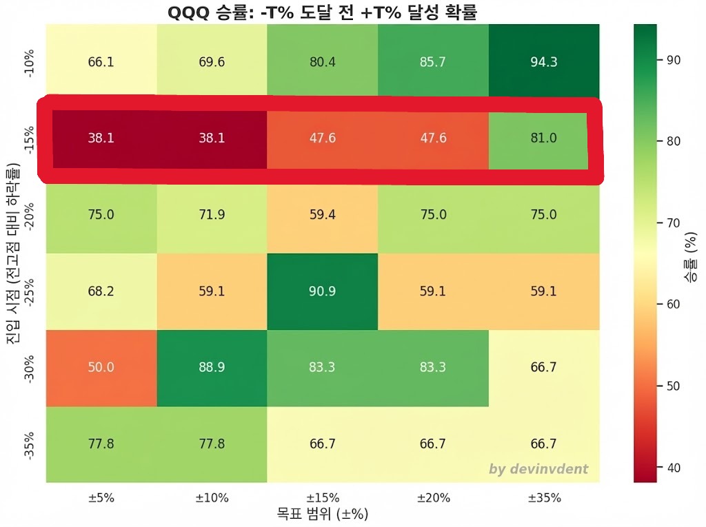 한글 히트맵 15%.JPG
