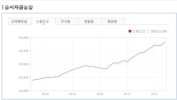 증시자금동향(신용잔고).jpg