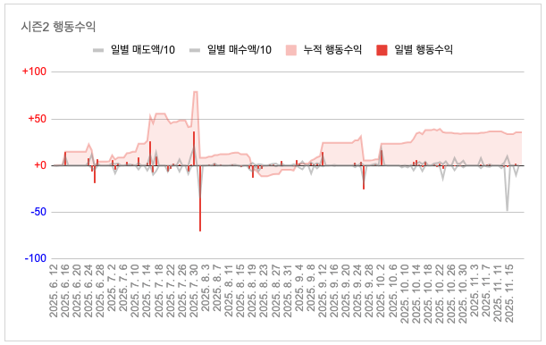 Screenshot 2025-11-18 at 11.08.44 AM.png