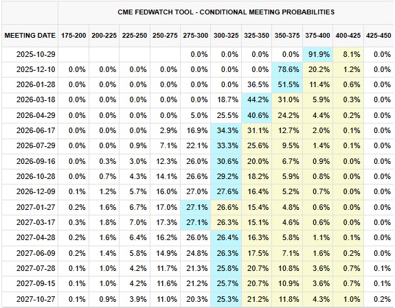 CME FedWatch 표.jpg