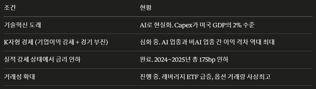 사실상 버블 인정 리포트 (신한증권, 꼭 읽어야 함.)