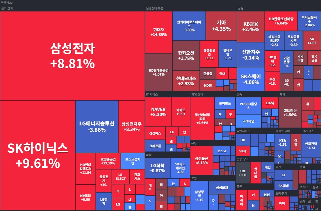 코스피 섹터(1주).jpg