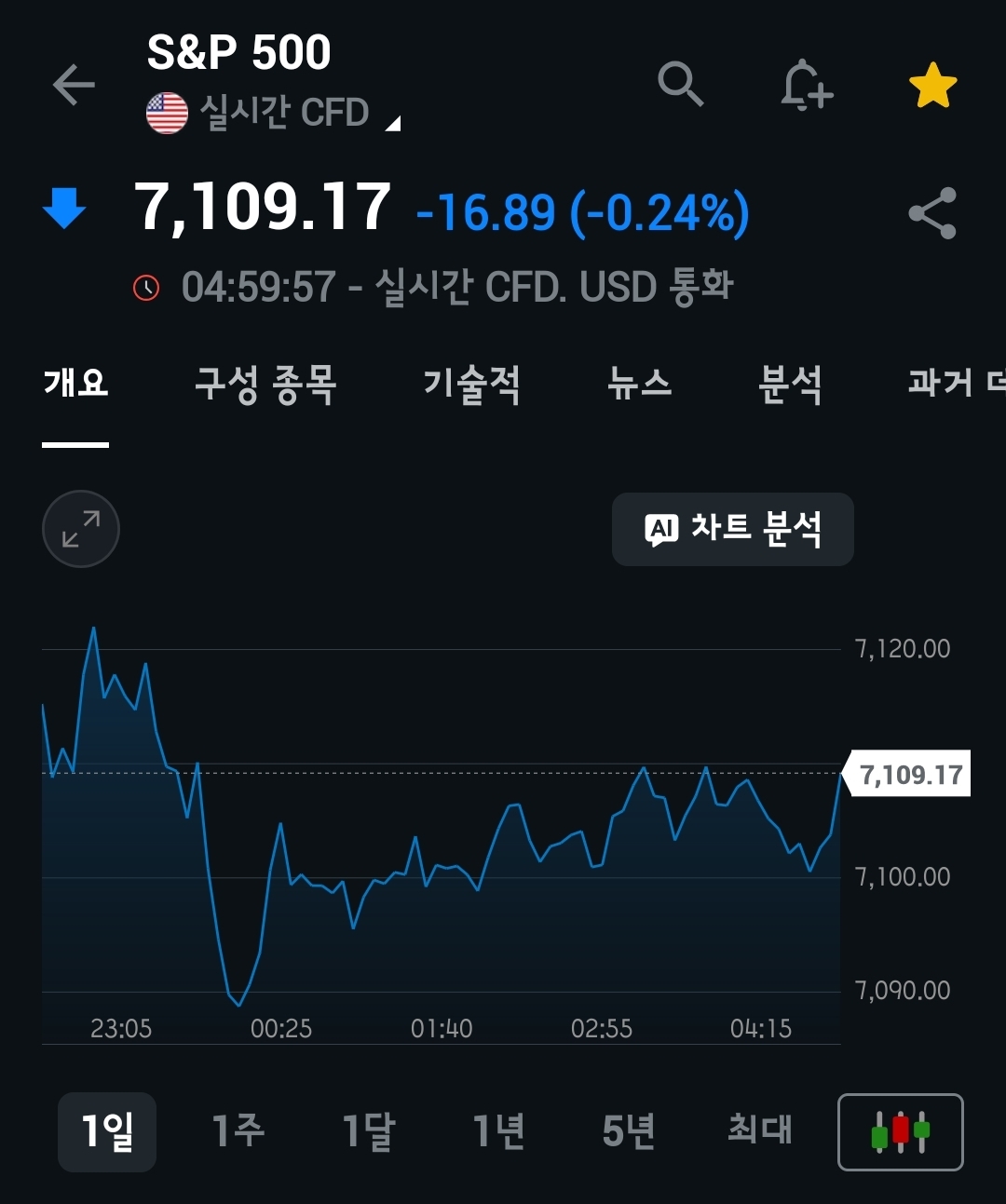 미장요약하기 26.04.21
