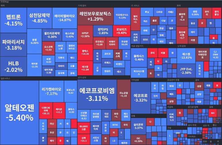 코스닥_섹터_히트맵.jpg